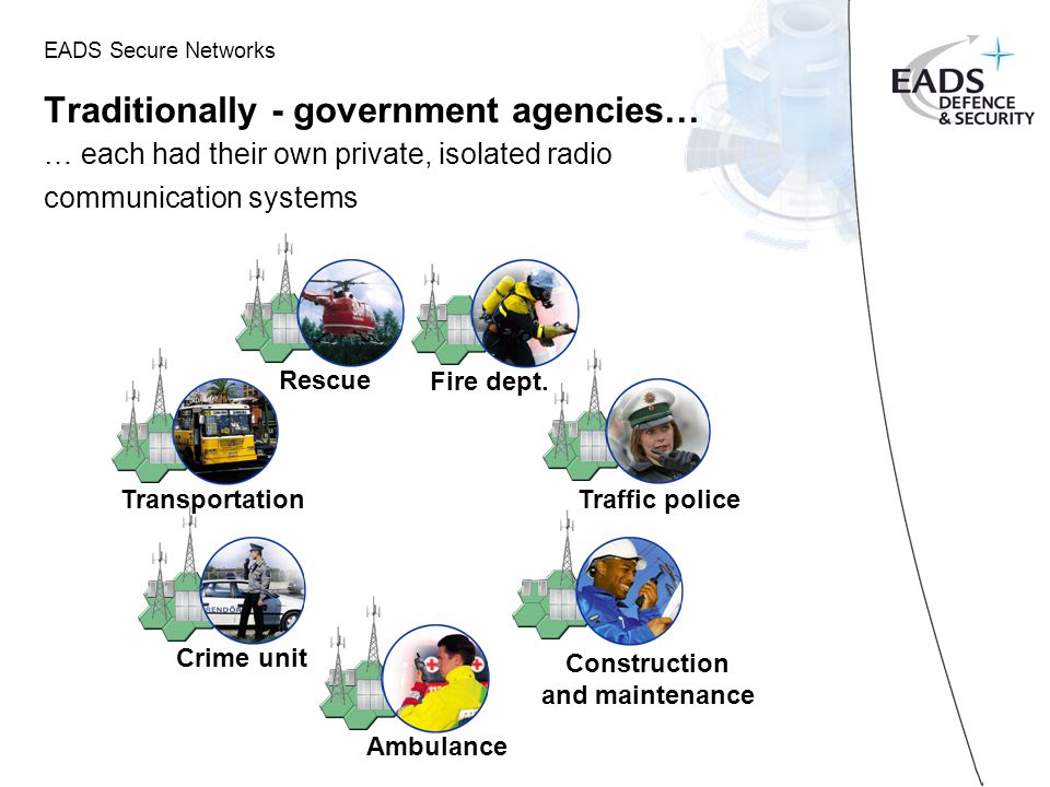 EADS Secure Networks Traditionally - government agencies… … each had their own private, isolated radio communication systems Ambulance Fire dept.