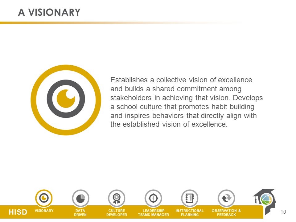 CULTURE DEVELOPER LEADERSHIP TEAMS MANAGER DATA DRIVEN VISIONARYOBSERVATION & FEEDBACK INSTRUCTIONAL PLANNING HISD A VISIONARY Establishes a collective vision of excellence and builds a shared commitment among stakeholders in achieving that vision.