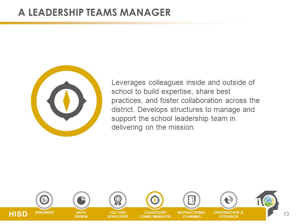 CULTURE DEVELOPER LEADERSHIP TEAMS MANAGER DATA DRIVEN VISIONARYOBSERVATION & FEEDBACK INSTRUCTIONAL PLANNING HISD A LEADERSHIP TEAMS MANAGER 13 Leverages colleagues inside and outside of school to build expertise, share best practices, and foster collaboration across the district.