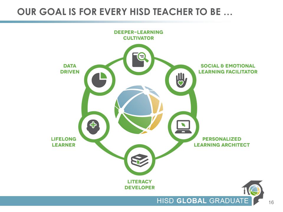 HISD GLOBAL GRADUATE OUR GOAL IS FOR EVERY HISD TEACHER TO BE … 16