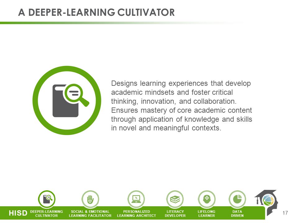 PERSONALIZED LEARNING ARCHITECT LITERACY DEVELOPER SOCIAL & EMOTIONAL LEARNING FACILITATOR DEEPER-LEARNING CULTIVATOR DATA DRIVEN LIFELONG LEARNER HISD A DEEPER-LEARNING CULTIVATOR 17 Designs learning experiences that develop academic mindsets and foster critical thinking, innovation, and collaboration.
