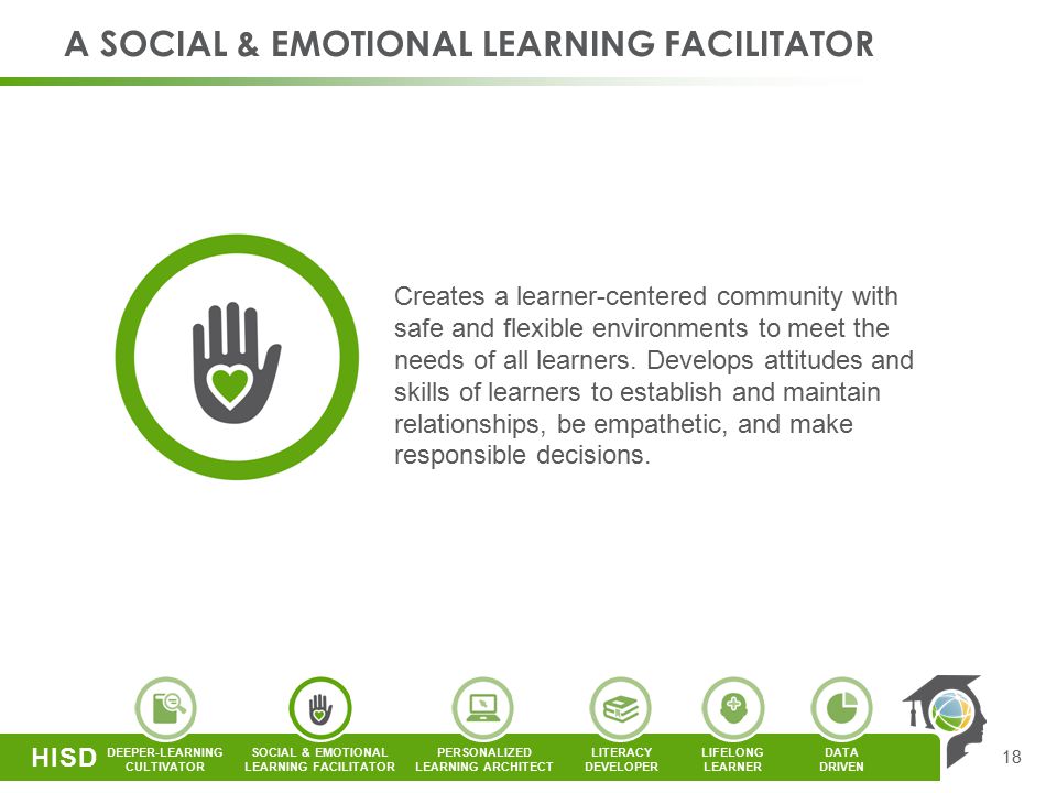 PERSONALIZED LEARNING ARCHITECT LITERACY DEVELOPER SOCIAL & EMOTIONAL LEARNING FACILITATOR DEEPER-LEARNING CULTIVATOR DATA DRIVEN LIFELONG LEARNER HISD A SOCIAL & EMOTIONAL LEARNING FACILITATOR 18 Creates a learner-centered community with safe and flexible environments to meet the needs of all learners.