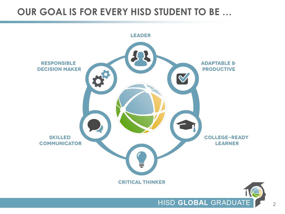 HISD GLOBAL GRADUATE OUR GOAL IS FOR EVERY HISD STUDENT TO BE … 2