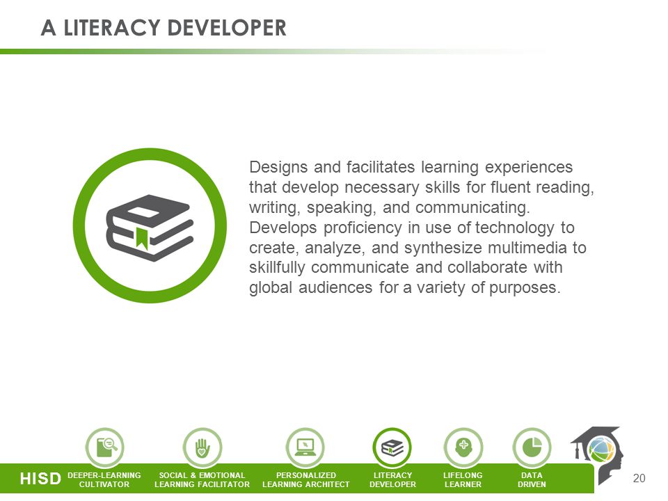 PERSONALIZED LEARNING ARCHITECT LITERACY DEVELOPER SOCIAL & EMOTIONAL LEARNING FACILITATOR DEEPER-LEARNING CULTIVATOR DATA DRIVEN LIFELONG LEARNER HISD A LITERACY DEVELOPER 20 Designs and facilitates learning experiences that develop necessary skills for fluent reading, writing, speaking, and communicating.