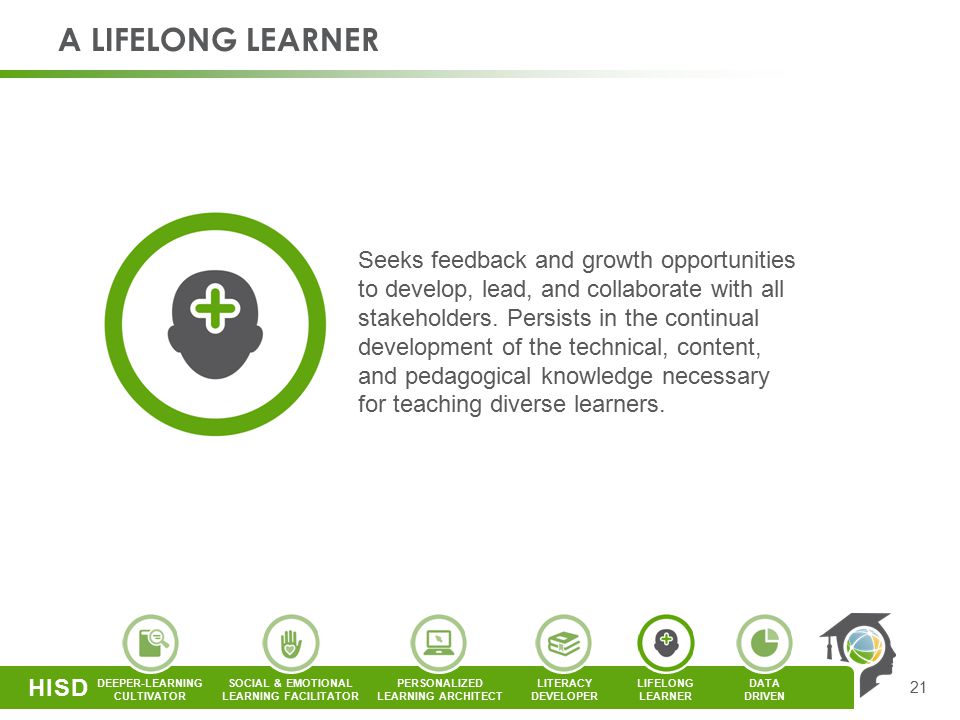PERSONALIZED LEARNING ARCHITECT LITERACY DEVELOPER SOCIAL & EMOTIONAL LEARNING FACILITATOR DEEPER-LEARNING CULTIVATOR DATA DRIVEN LIFELONG LEARNER HISD A LIFELONG LEARNER 21 Seeks feedback and growth opportunities to develop, lead, and collaborate with all stakeholders.
