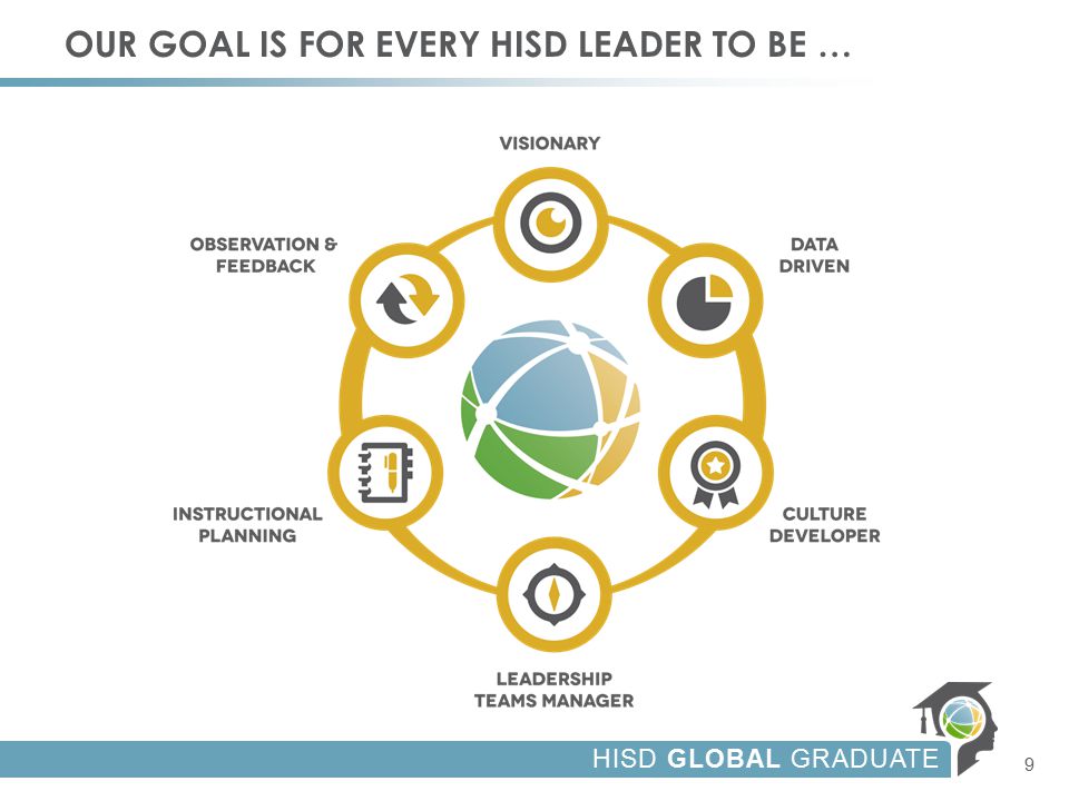 HISD GLOBAL GRADUATE OUR GOAL IS FOR EVERY HISD LEADER TO BE … 9
