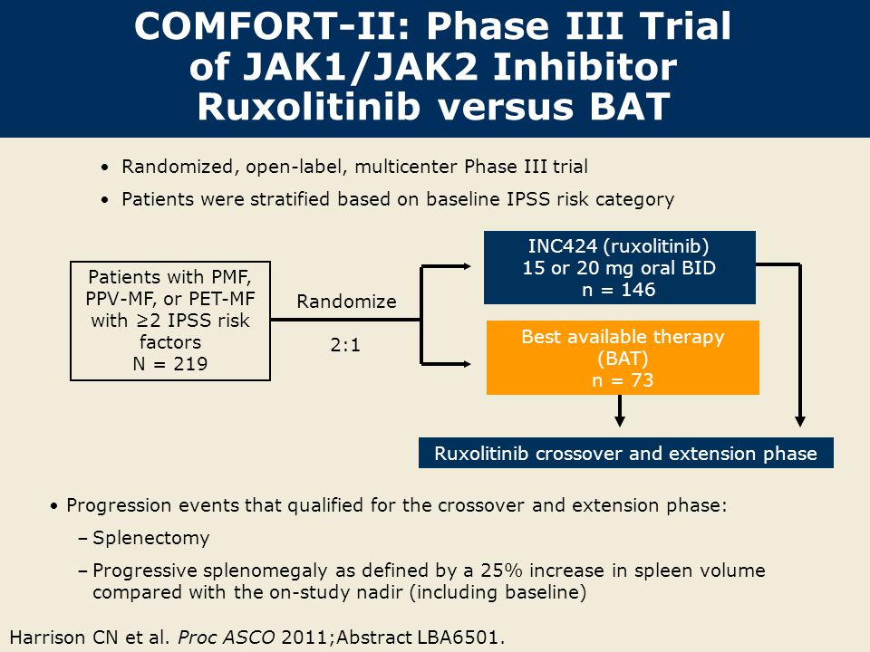 COMFORT-II: Phase III Trial of JAK1/JAK2 Inhibitor Ruxolitinib versus BAT Harrison CN et al.