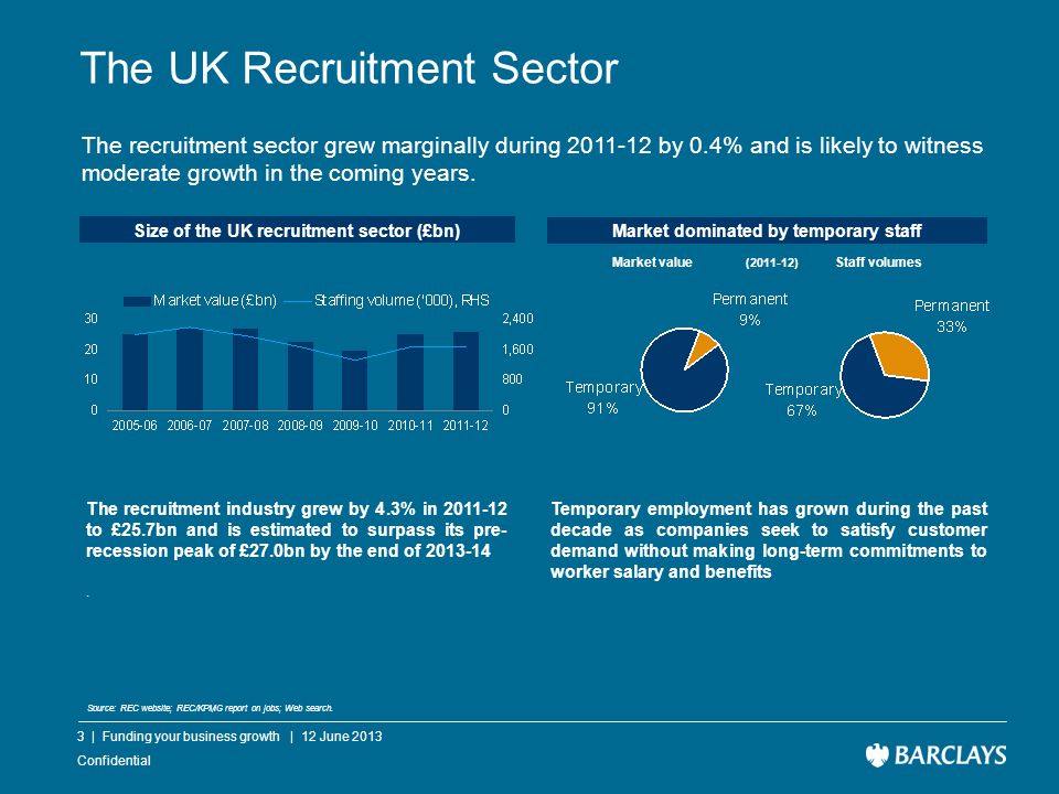 Confidential The UK Recruitment Sector Market dominated by temporary staff Temporary employment has grown during the past decade as companies seek to satisfy customer demand without making long-term commitments to worker salary and benefits The recruitment sector grew marginally during by 0.4% and is likely to witness moderate growth in the coming years.