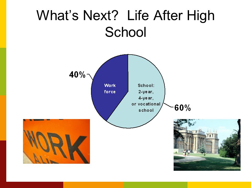 What’s Next Life After High School