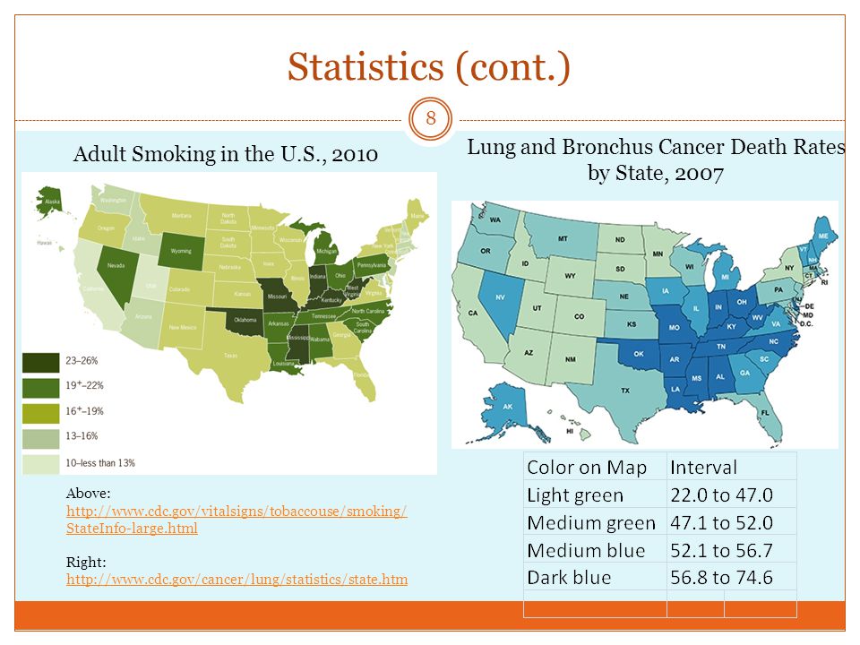 Statistics (cont.) 8 Adult Smoking in the U.S., 2010 Lung and Bronchus Cancer Death Rates by State, 2007 Above:   StateInfo-large.html Right: