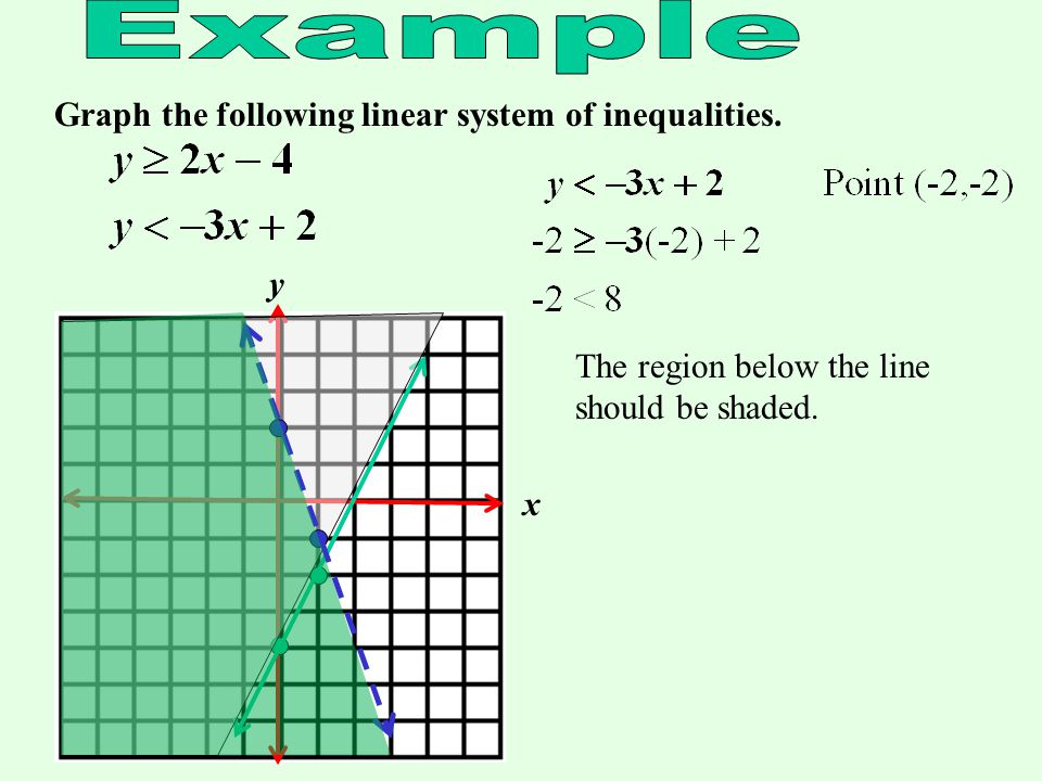 Graph the following linear system of inequalities.