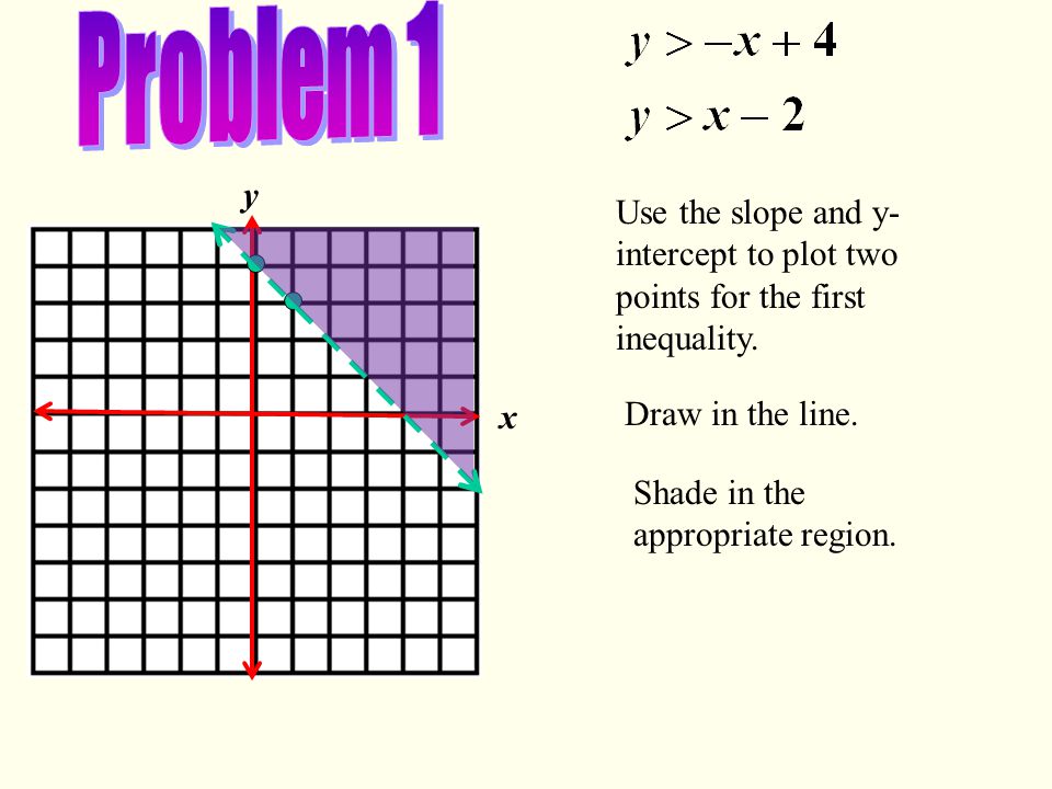 Graph the following linear systems of inequalities.
