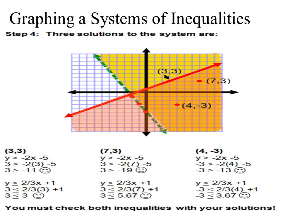 Graphing a System of Two Inequalities Graph the system of linear inequalities.