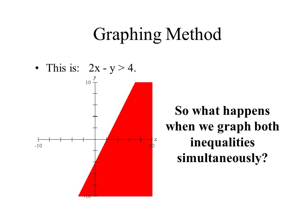 Graphing Method Example: Graph the inequalities on the same plane: x + y 4.
