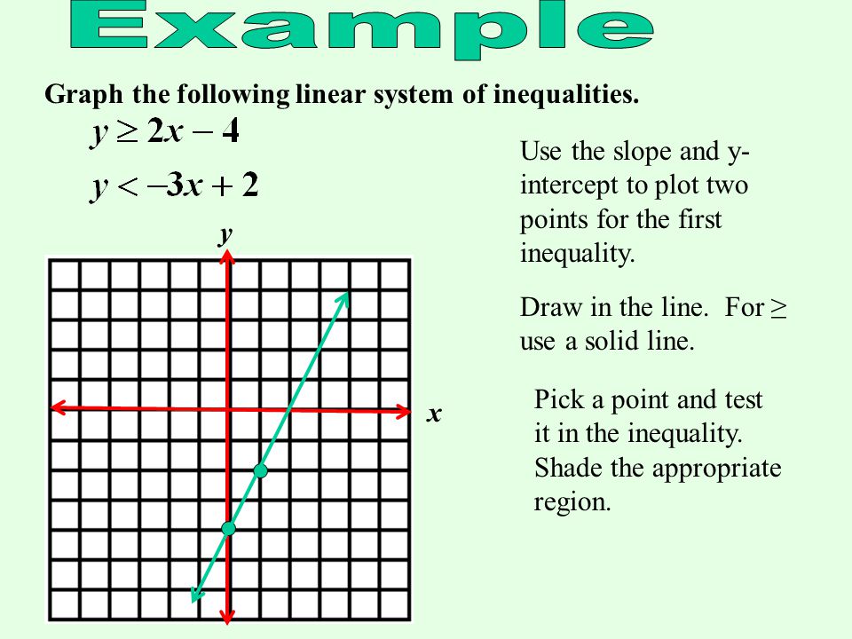 1.Write the inequalities in slope-intercept form.