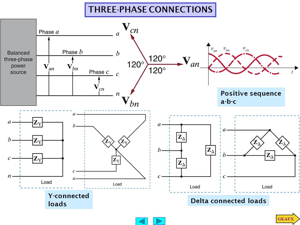 Connected load. Three-phase Delta connection. Three-phase connection circuit. RMS for three phase circuit. Four different Types of three-phase connected in practical.