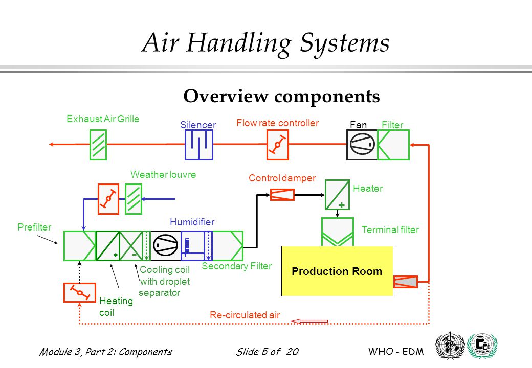Handling на русский. Пневмо система Ханглинг 936 х. Exhaust Air handling Unit. Air handling Unit подбор. Air Control Units.