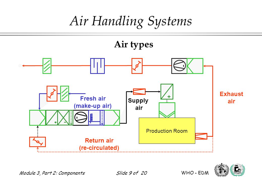 Handling на русский. Пневмо система Ханглинг 936 х. Система hinspect. Air Handler. Conditional images of Hydraulic circuits.