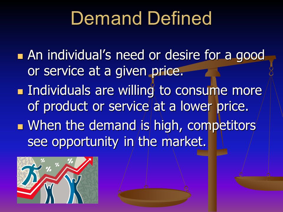 Demand Defined An individual’s need or desire for a good or service at a given price.
