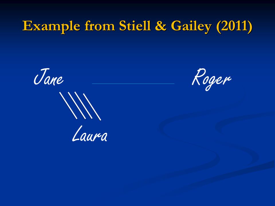 Example from Stiell & Gailey (2011) Jane Laura Roger