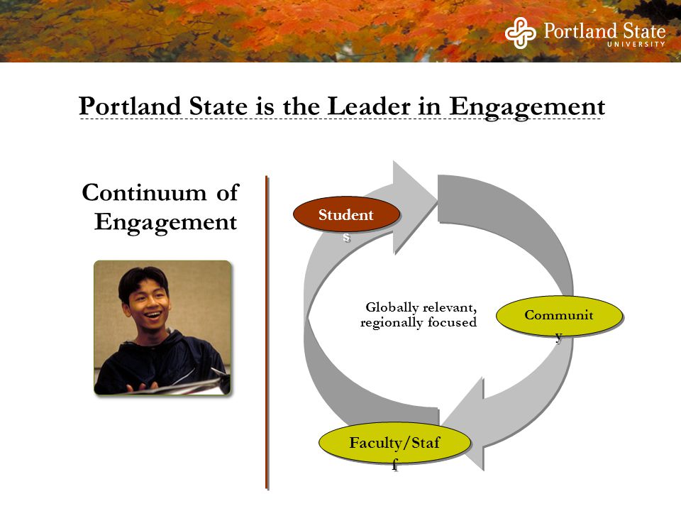 Student s Faculty/Staf f Communit y Globally relevant, regionally focused Continuum of Engagement Portland State is the Leader in Engagement