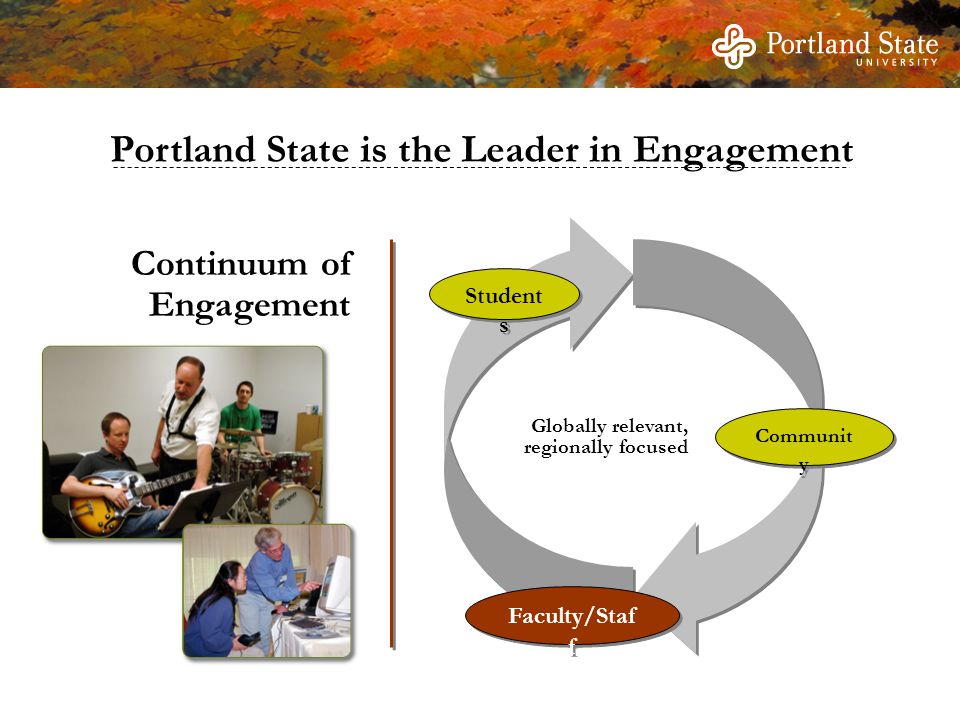 Student s Faculty/Staf f Communit y Globally relevant, regionally focused Continuum of Engagement Portland State is the Leader in Engagement