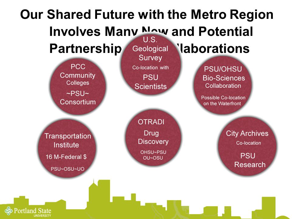 Our Shared Future with the Metro Region Involves Many New and Potential Partnerships and Collaborations