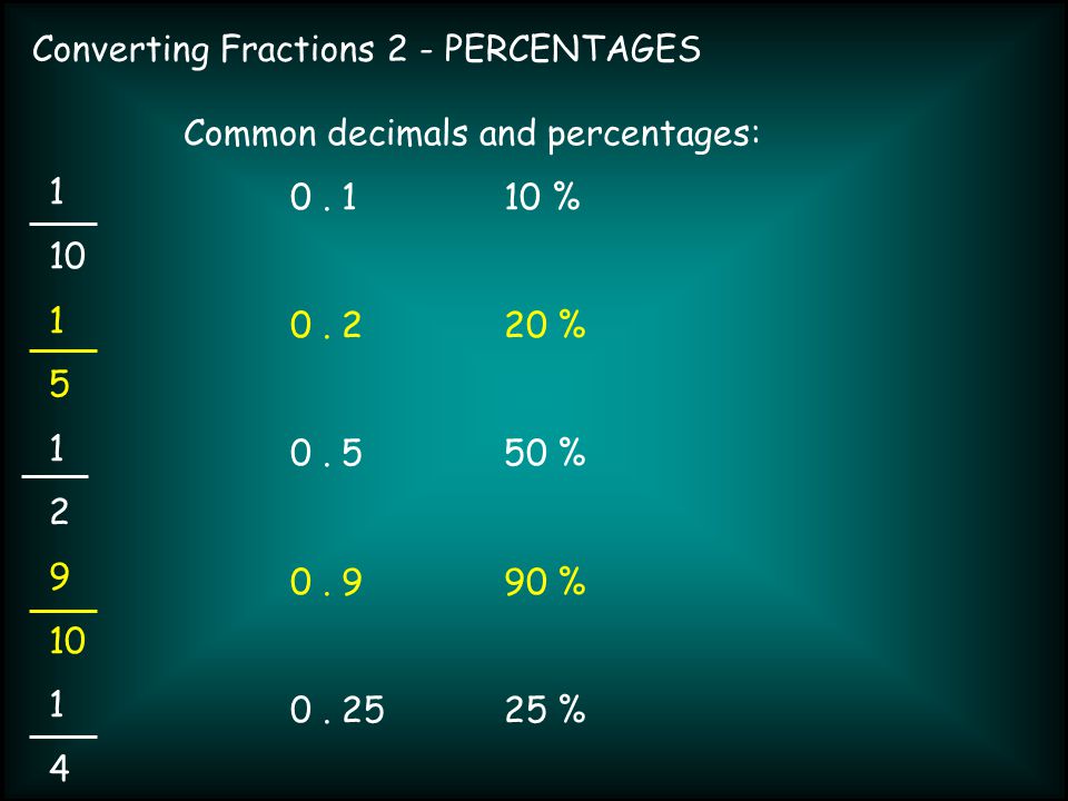 Converting Fractions 2 - PERCENTAGES Common decimals and percentages: 0.