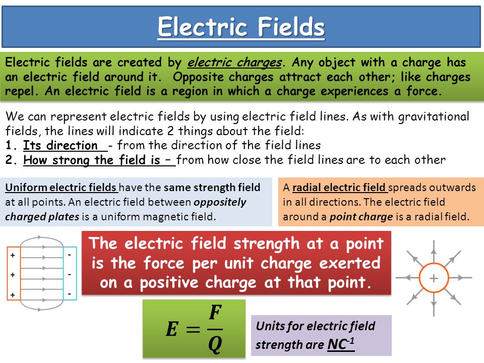 Electric Fields Electric fields are created by electric charges ...
