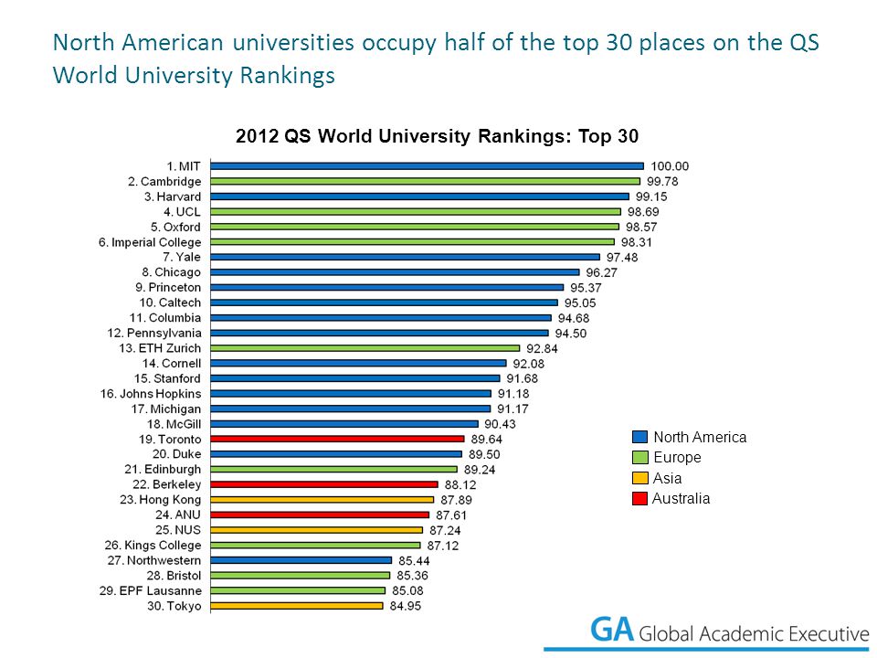 Global Trends, Challenges and Drivers of Success for Universities. - ppt  download
