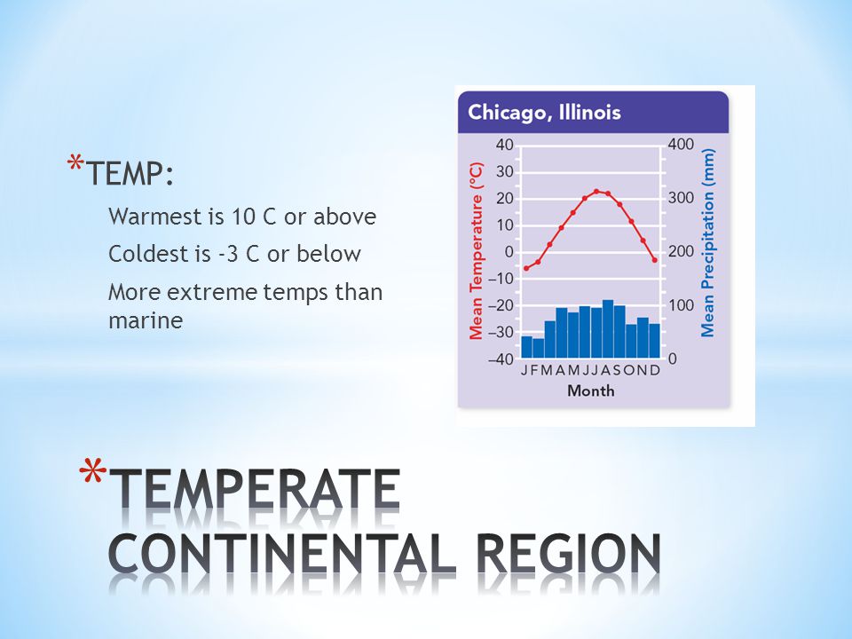 * TEMP: Warmest is 10 C or above Coldest is -3 C or below More extreme temps than marine