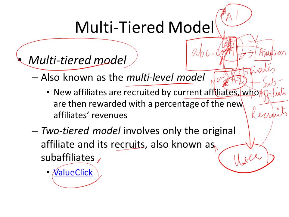 Multi-Tiered Model Multi-tiered model – Also known as the multi-level model New affiliates are recruited by current affiliates, who are then rewarded with a percentage of the new affiliates’ revenues – Two-tiered model involves only the original affiliate and its recruits, also known as subaffiliates ValueClick