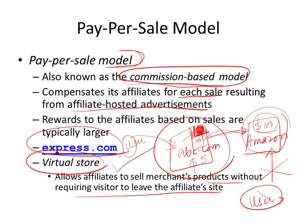 Pay-Per-Sale Model Pay-per-sale model – Also known as the commission-based model – Compensates its affiliates for each sale resulting from affiliate-hosted advertisements – Rewards to the affiliates based on sales are typically larger – express.com express.com – Virtual store Allows affiliates to sell merchant’s products without requiring visitor to leave the affiliate’s site