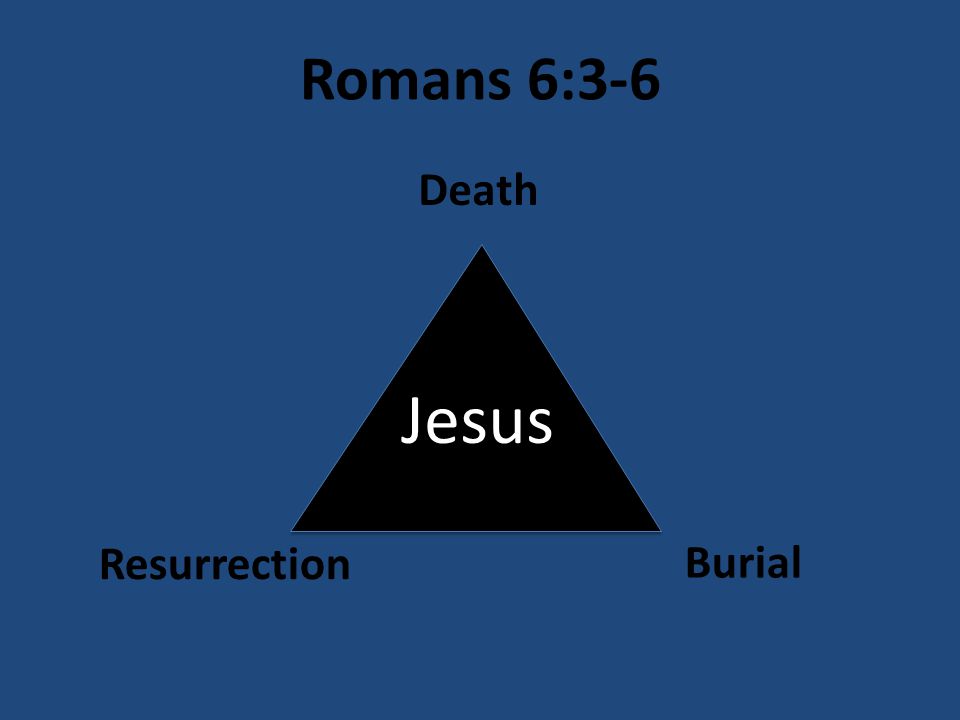Romans 6:3-6 Jesus Death Burial Resurrection