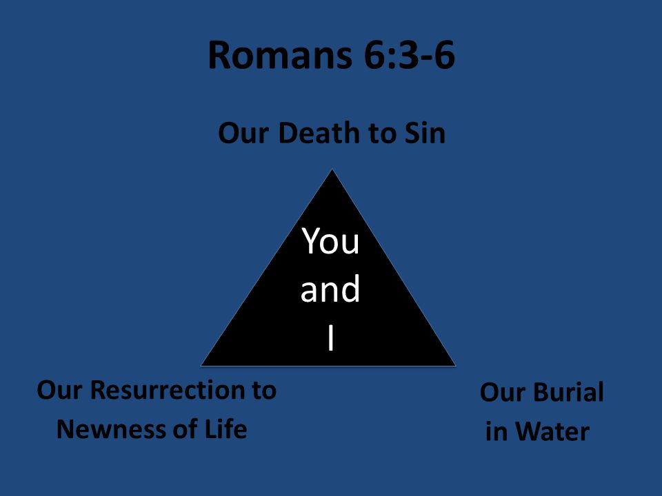 Romans 6:3-6 You and I Our Death to Sin Our Burial in Water Our Resurrection to Newness of Life