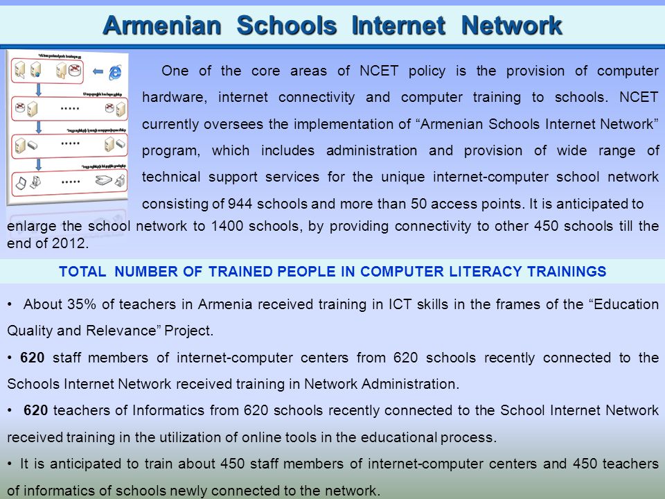 Administration and support of Armenian Schools Internet Network Administration of Mobile Internet Computer Station (Laboratory) Project Administration of Armenian Educational Portal Administration of education management information system Implementation of technical upgrades at schools Delivery of computer literacy trainings for IT teachers and staff members of internet- computer centers of schools Creation of educational brochures, electronic libraries Certification of computer software applications Coordination of ICT in Education programs Programs and activities are mainly funded from the RA State Budget Primary Scope of Activities Introduction and Enhancement of Information and Communication Technologies in Armenian schools Main Objectives
