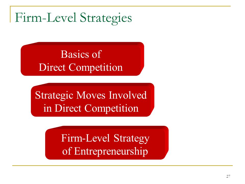 27 Firm-Level Strategies Basics of Direct Competition Strategic Moves Involved in Direct Competition Firm-Level Strategy of Entrepreneurship