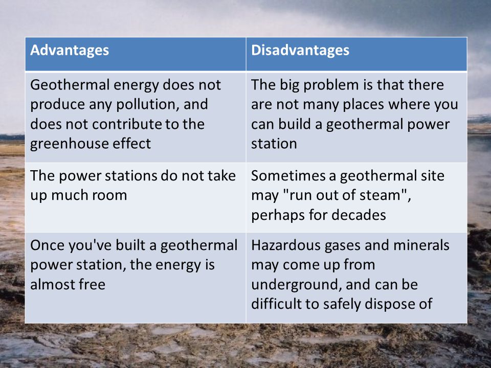 AdvantagesDisadvantages Geothermal energy does not produce any pollution, and does not contribute to the greenhouse effect The big problem is that there are not many places where you can build a geothermal power station The power stations do not take up much room Sometimes a geothermal site may run out of steam , perhaps for decades Once you ve built a geothermal power station, the energy is almost free Hazardous gases and minerals may come up from underground, and can be difficult to safely dispose of