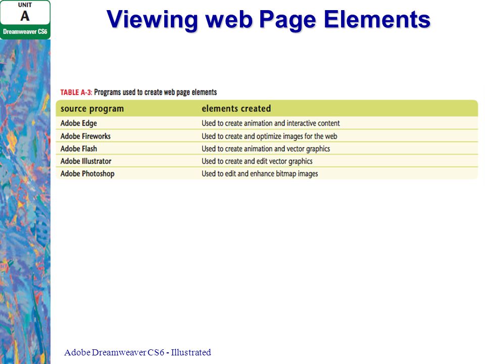 Viewing web Page Elements Adobe Dreamweaver CS6 - Illustrated