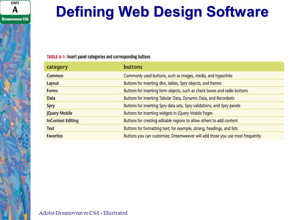Defining Web Design Software Adobe Dreamweaver CS6 - Illustrated