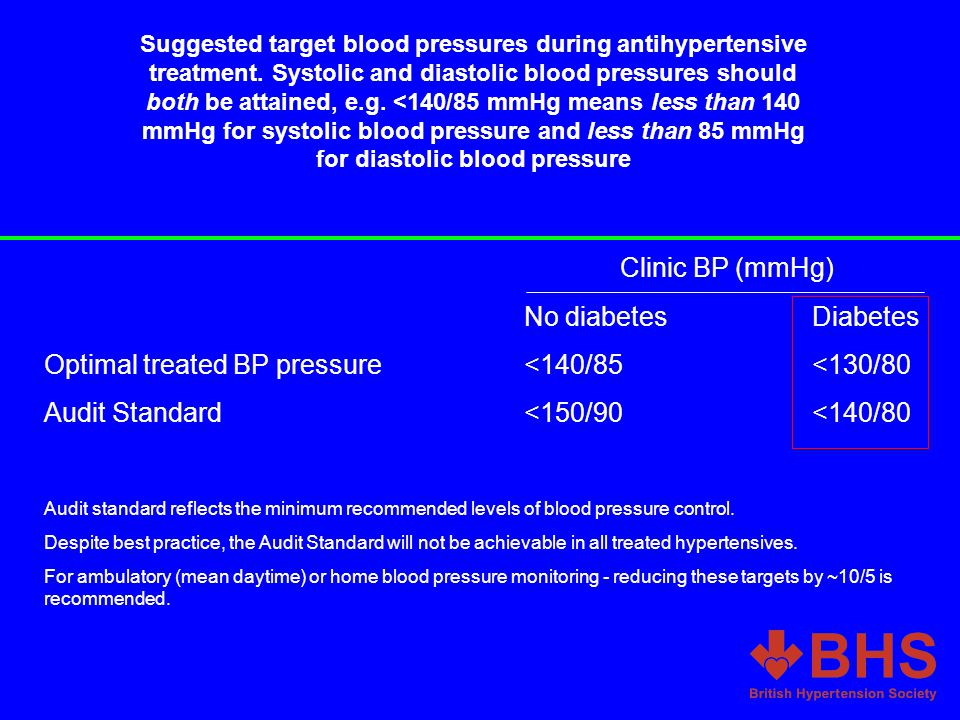 Suggested target blood pressures during antihypertensive treatment.
