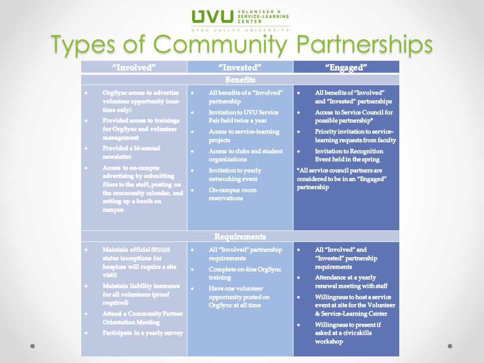 Types of Community Partnerships