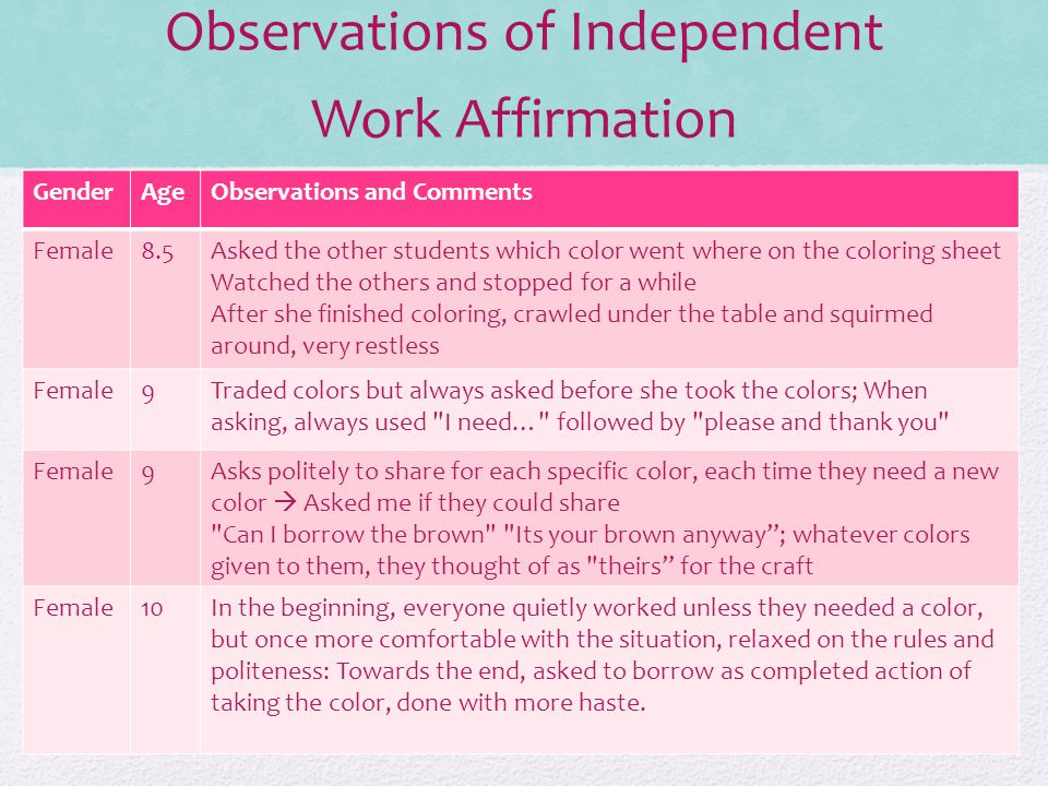 Observations of Independent Work Affirmation GenderAgeObservations and Comments Female8.5Asked the other students which color went where on the coloring sheet Watched the others and stopped for a while After she finished coloring, crawled under the table and squirmed around, very restless Female9Traded colors but always asked before she took the colors; When asking, always used I need… followed by please and thank you Female9Asks politely to share for each specific color, each time they need a new color  Asked me if they could share Can I borrow the brown Its your brown anyway ; whatever colors given to them, they thought of as theirs for the craft Female10In the beginning, everyone quietly worked unless they needed a color, but once more comfortable with the situation, relaxed on the rules and politeness: Towards the end, asked to borrow as completed action of taking the color, done with more haste.