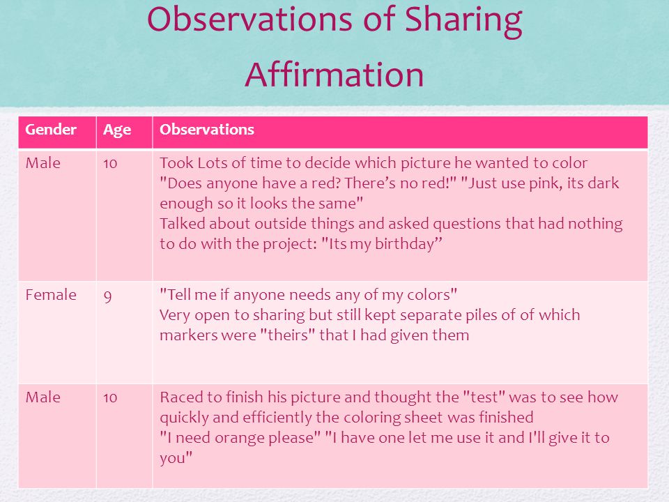 Observations of Sharing Affirmation GenderAgeObservations Male10Took Lots of time to decide which picture he wanted to color Does anyone have a red.