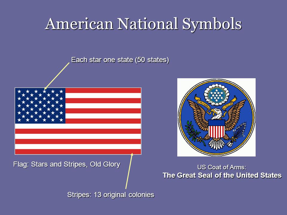 Как переводится америка. Государственные символы Америки. Символы США. Символы США презентация.