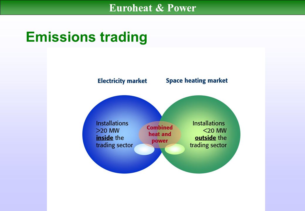 Euroheat & Power Emissions trading