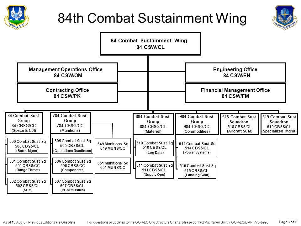 Oo Alc Org Chart