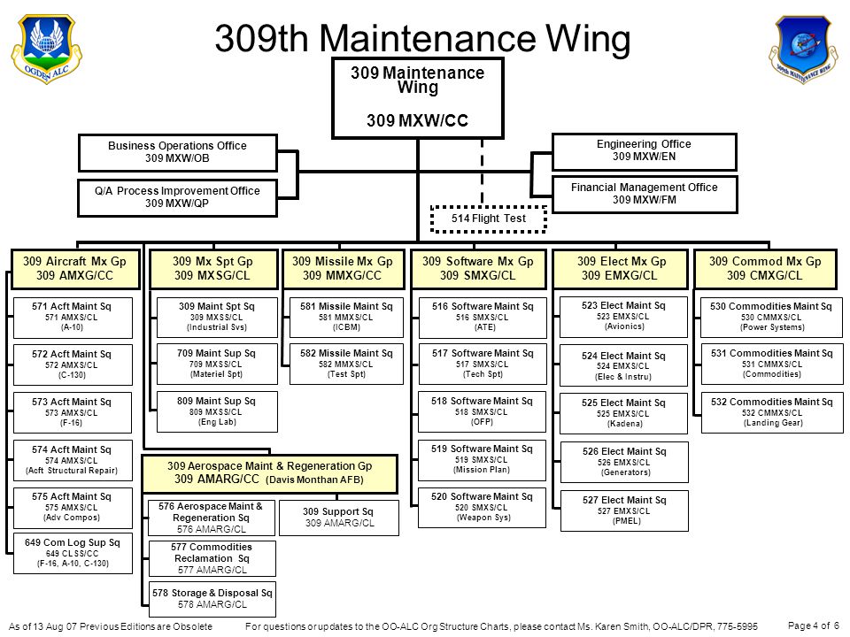 Oo Alc Org Chart