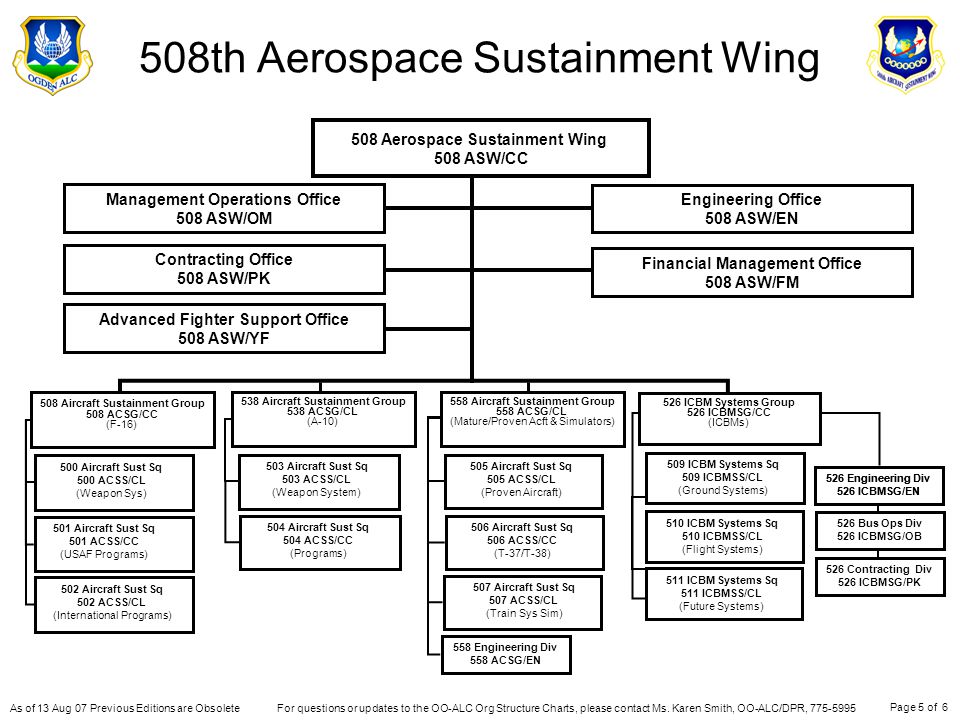 Oo Alc Org Chart