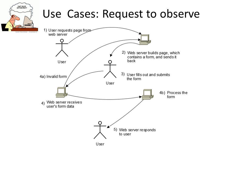 Use Cases: Request to observe